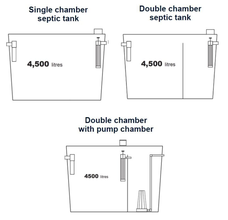 Wade Concrete Septic Tank Technical Drawings