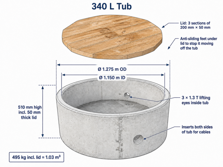 Wade Concrete Telecommunication Pit Technical Specification