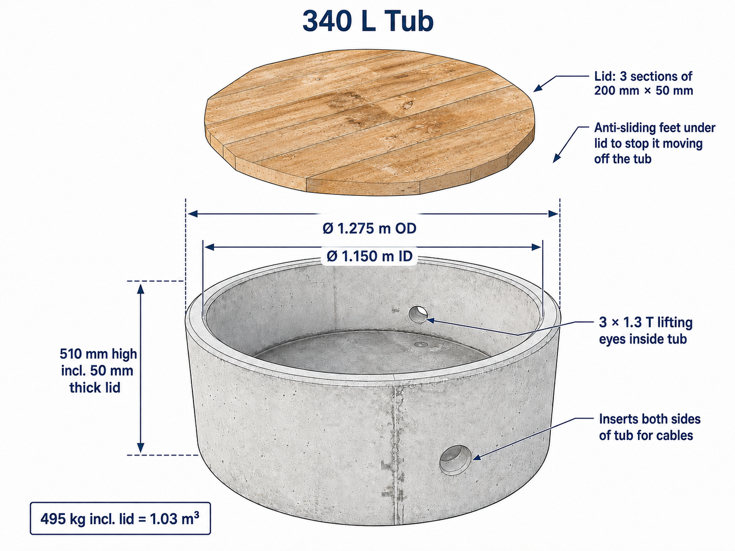 Wade Concrete Telecommunication Pit Technical Specification